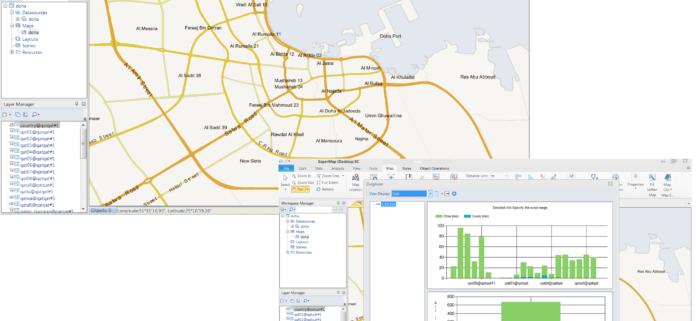 Software Supermap GIS Dilengkapi Berbagai Keunggulan