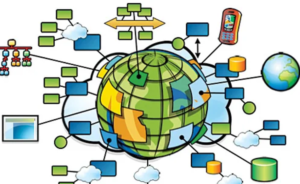 Sistem Informasi Geografis (SIG)